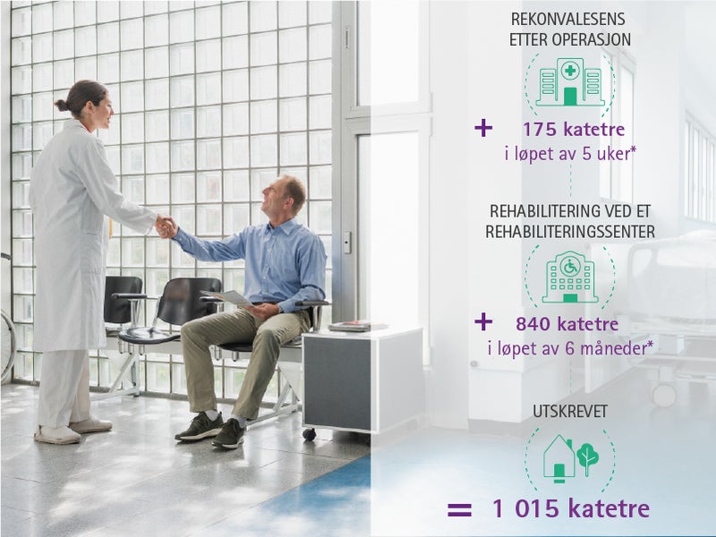 Example calculation intermittent catheters